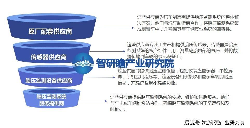 中国汽车胎压监测行业报告：智能化是未来汽车胎压监测行业的发展趋势